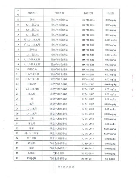 土壤和地下水檢測(cè)報(bào)告 (4).png